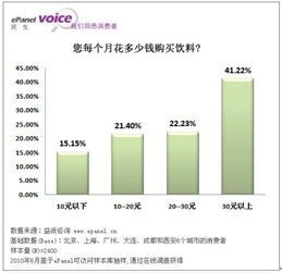 2010年6月中國飲料市場消費趨勢與競爭格局深度分析